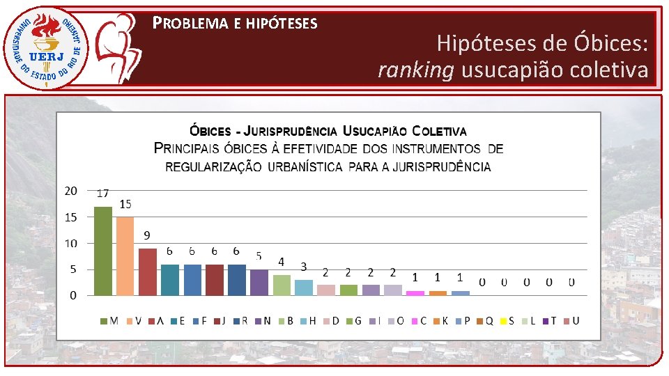 PROBLEMA E HIPÓTESES Hipóteses de Óbices: ranking usucapião coletiva 