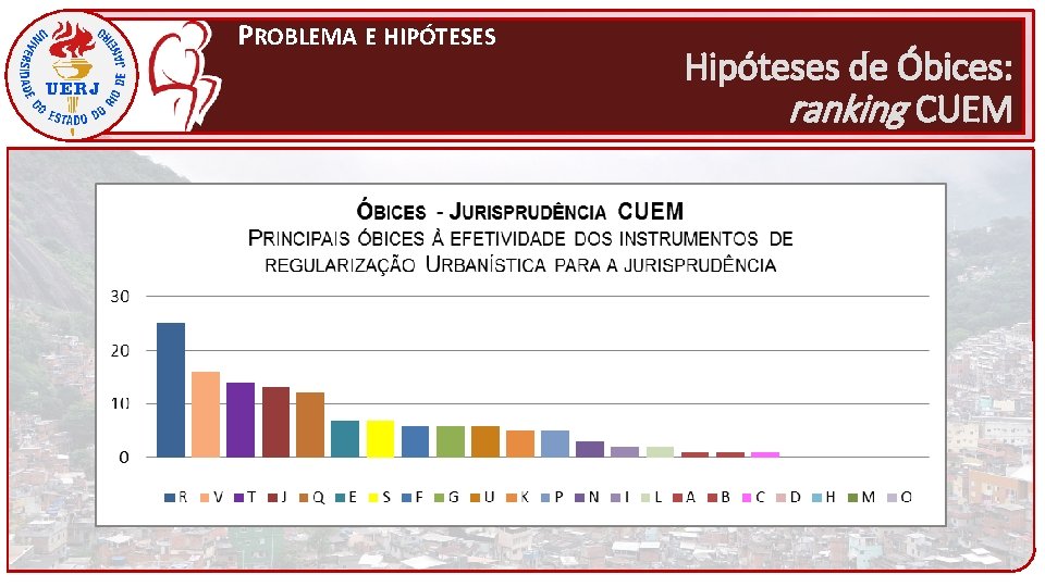 PROBLEMA E HIPÓTESES Hipóteses de Óbices: ranking CUEM 