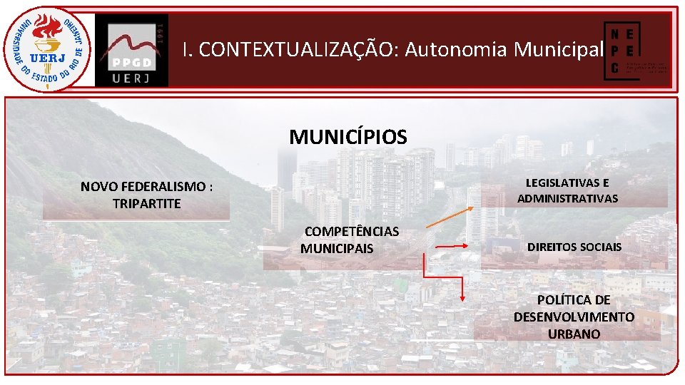 I. CONTEXTUALIZAÇÃO: Autonomia Municipal MUNICÍPIOS LEGISLATIVAS E ADMINISTRATIVAS NOVO FEDERALISMO : TRIPARTITE COMPETÊNCIAS MUNICIPAIS