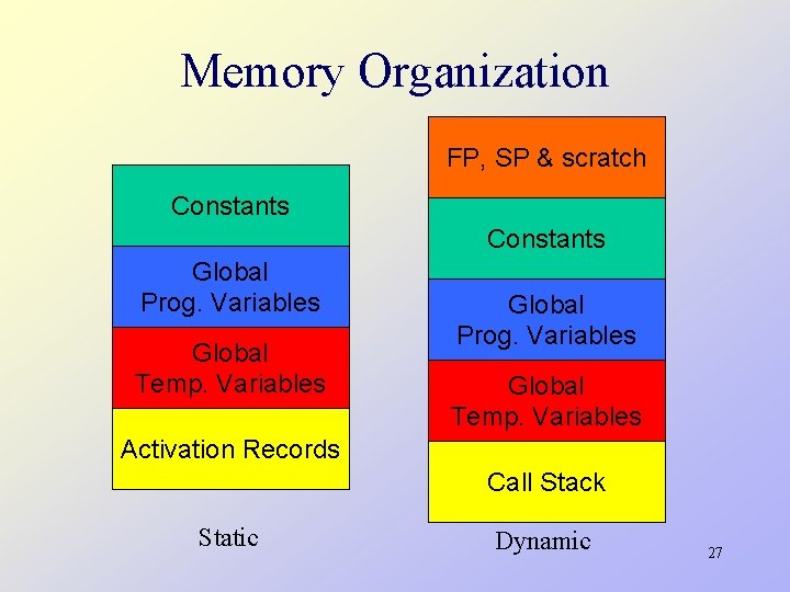 Programming Languages CS 550 Mini Language Compiler Jeremy