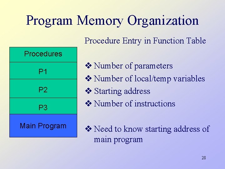 Programming Languages CS 550 Mini Language Compiler Jeremy