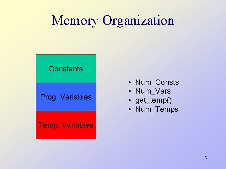Programming Languages CS 550 Mini Language Compiler Jeremy