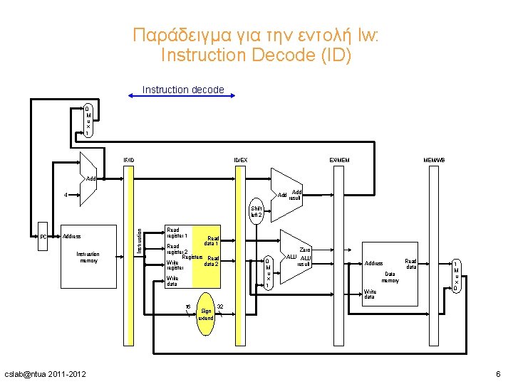 Παράδειγμα για την εντολή lw: Instruction Decode (ID) Instruction decode 0 M u x