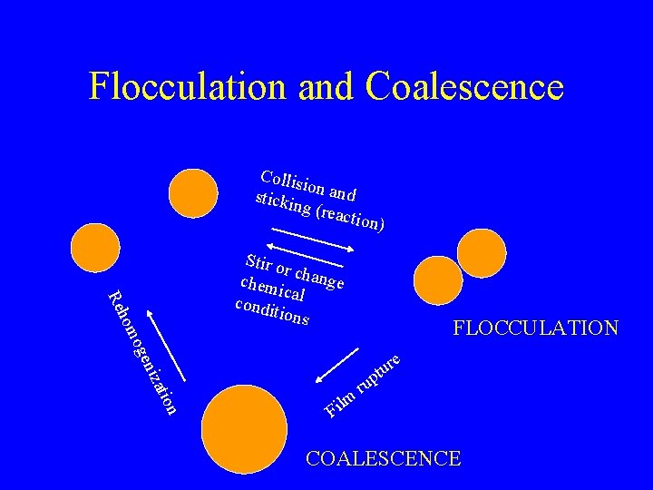 Flocculation and Coalescence Collis io stickin n and g (rea ction) FLOCCULATION atio niz