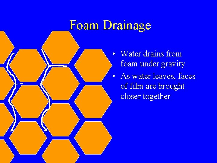 Foam Drainage • Water drains from foam under gravity • As water leaves, faces