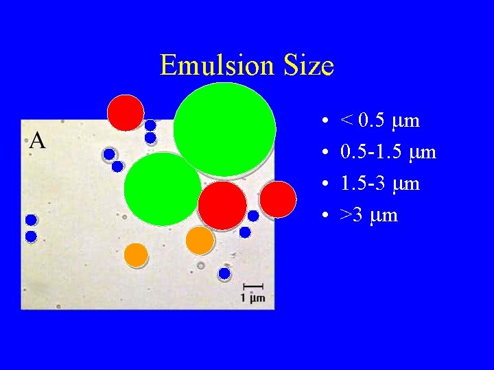 Emulsion Size • • < 0. 5 mm 0. 5 -1. 5 mm 1.