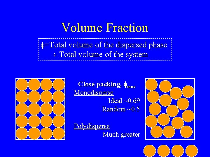 Volume Fraction f=Total volume of the dispersed phase Total volume of the system Close