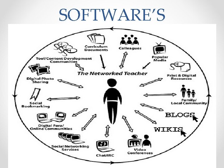 SOFTWARE’S 