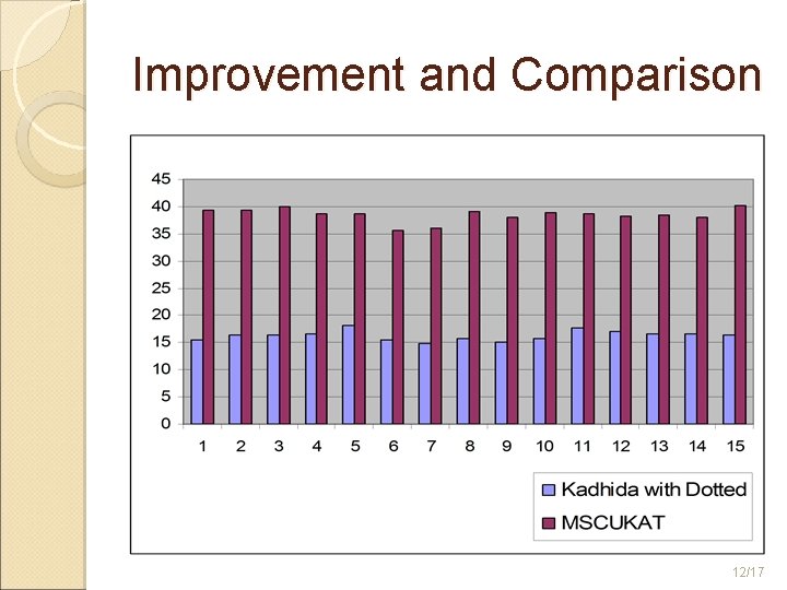 Improvement and Comparison 12/17 