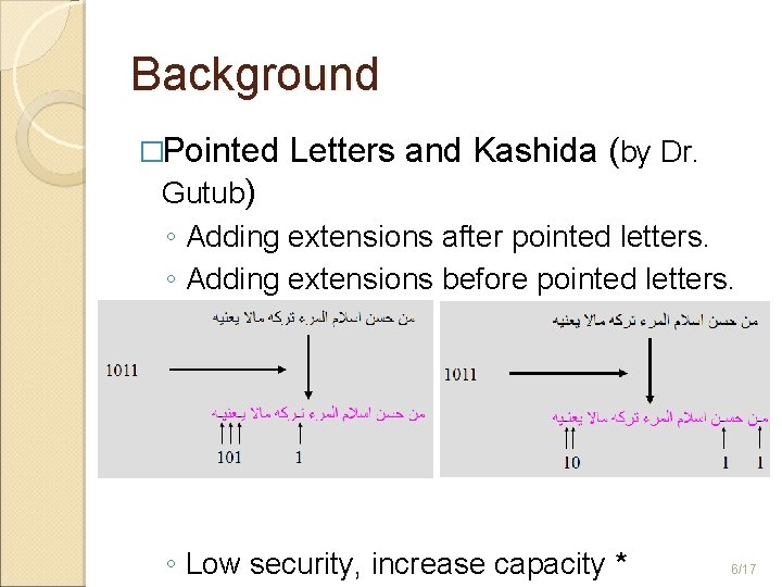 Background �Pointed Letters and Kashida (by Dr. Gutub) ◦ Adding extensions after pointed letters.