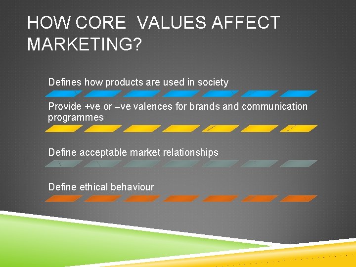 HOW CORE VALUES AFFECT MARKETING? Defines how products are used in society Provide +ve HOW CORE VALUES AFFECT MARKETING? Defines how products are used in society Provide +ve