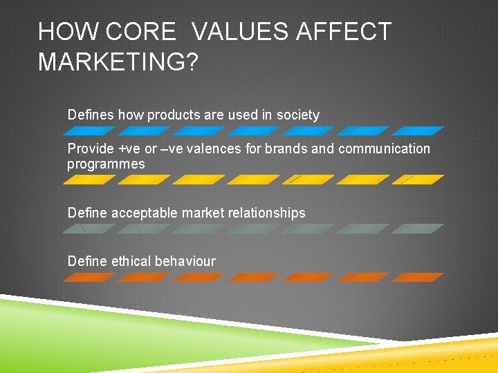 HOW CORE VALUES AFFECT MARKETING? Defines how products are used in society Provide +ve