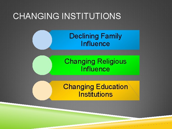 CHANGING INSTITUTIONS Declining Family Influence Changing Religious Influence Changing Education Institutions CHANGING INSTITUTIONS Declining Family Influence Changing Religious Influence Changing Education Institutions