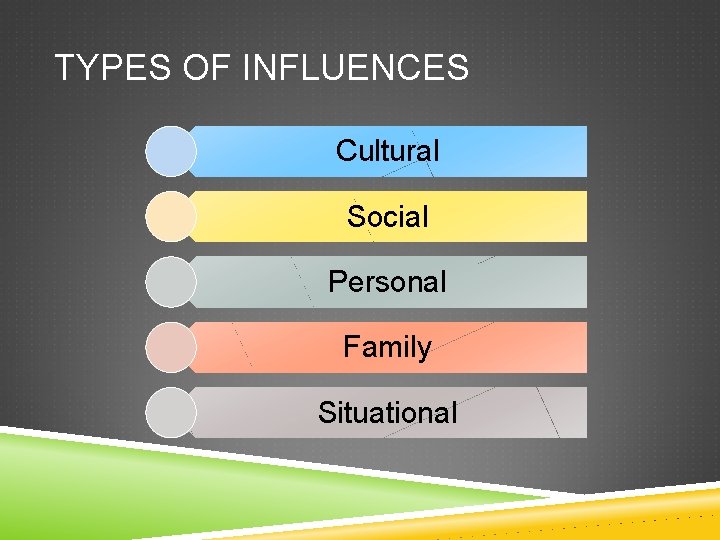 TYPES OF INFLUENCES Cultural Social Personal Family Situational 