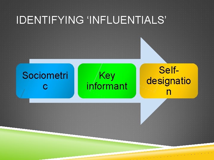 IDENTIFYING ‘INFLUENTIALS’ Sociometri c Key informant Selfdesignatio n 