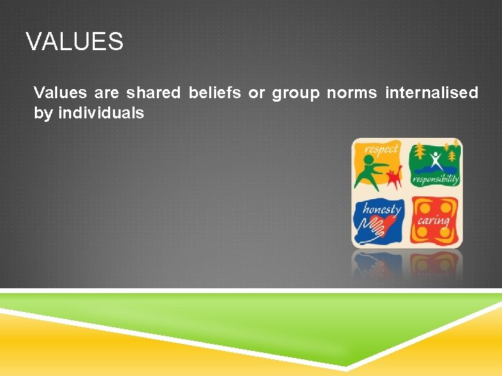 VALUES Values are shared beliefs or group norms internalised by individuals VALUES Values are shared beliefs or group norms internalised by individuals