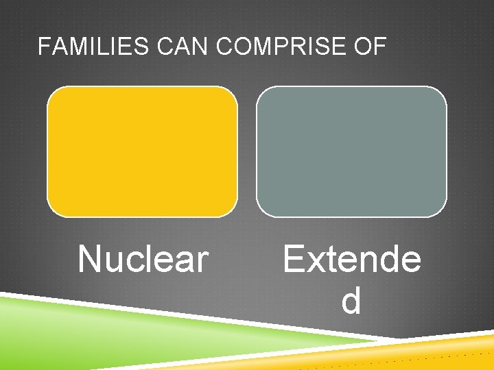 FAMILIES CAN COMPRISE OF Nuclear Extende d FAMILIES CAN COMPRISE OF Nuclear Extende d
