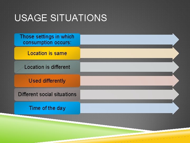 USAGE SITUATIONS Those settings in which consumption occurs: Location is same Location is different USAGE SITUATIONS Those settings in which consumption occurs: Location is same Location is different