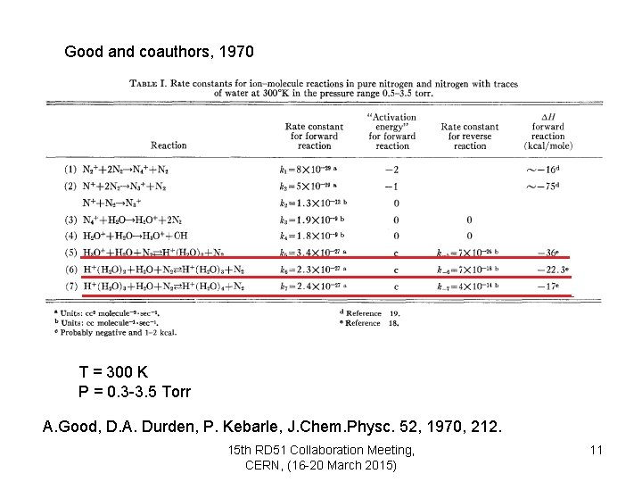 Good and coauthors, 1970 T = 300 K P = 0. 3 -3. 5