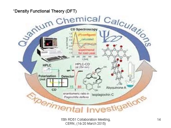 *Density Functional Theory (DFT) 15 th RD 51 Collaboration Meeting, CERN, (16 -20 March