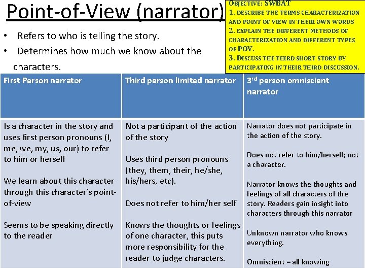 Point-of-View (narrator) • Refers to who is telling the story. • Determines how much Point-of-View (narrator) • Refers to who is telling the story. • Determines how much