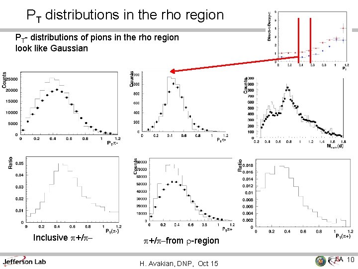 PT distributions in the rho region PT- distributions of pions in the rho region