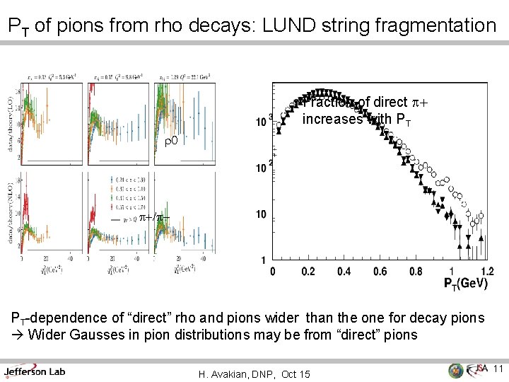 PT of pions from rho decays: LUND string fragmentation Fraction of direct p+ increases