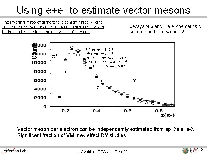 Using e+e- to estimate vector mesons The invariant mass of dihadrons is contaminated by