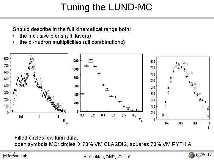 Tuning the LUND-MC Should describe in the full kinematical range both: • the inclusive