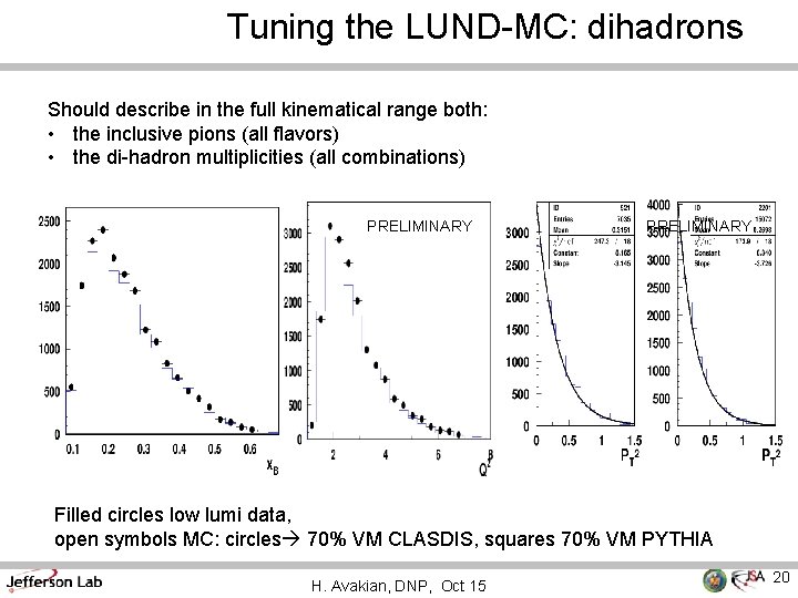 Tuning the LUND-MC: dihadrons Should describe in the full kinematical range both: • the