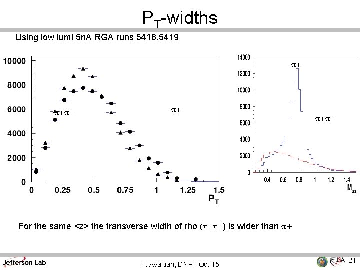 PT-widths Using low lumi 5 n. A RGA runs 5418, 5419 p+ p+p- For