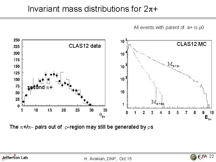 Invariant mass distributions for 2 p+ All events with parent of p+ is r