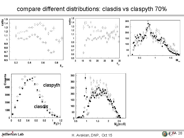 compare different distributions: clasdis vs claspyth 70% claspyth clasdis H. Avakian, DNP, Oct 15