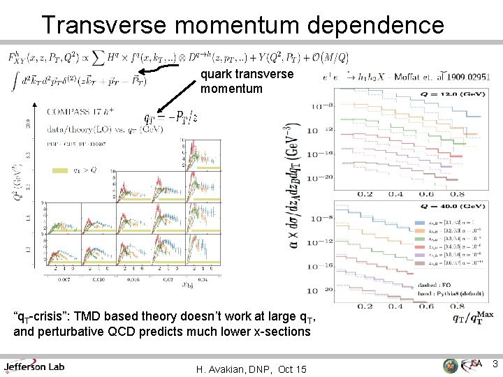 Transverse momentum dependence quark transverse momentum “q. T-crisis”: TMD based theory doesn’t work at