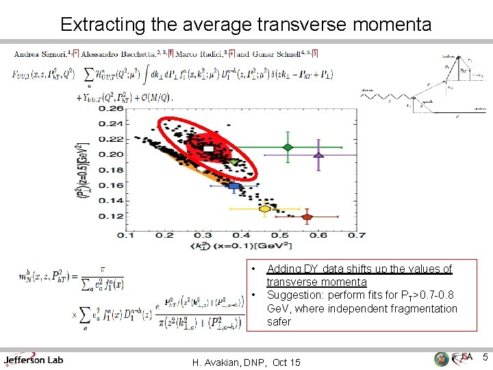 Extracting the average transverse momenta • • Adding DY data shifts up the values