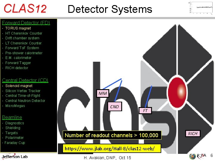 CLAS 12 Detector Systems Forward Detector (FD) - TORUS magnet HT Cherenkov Counter Drift