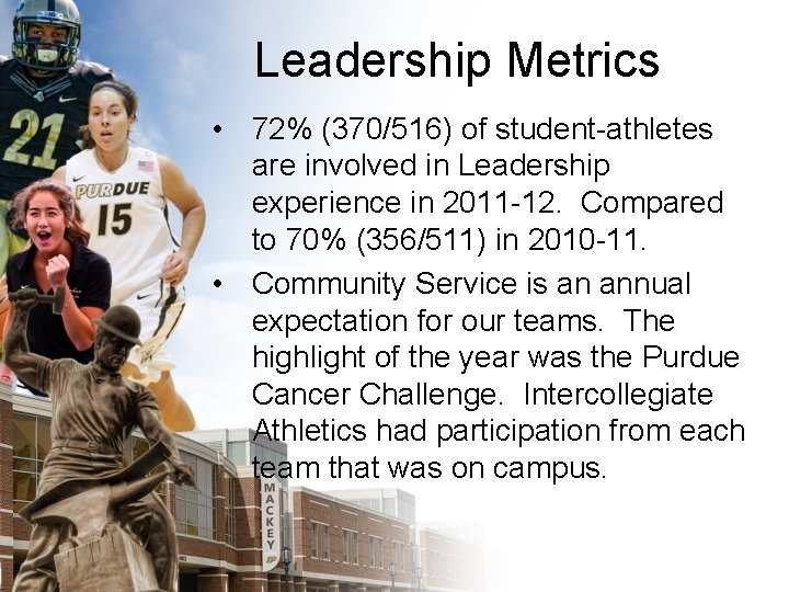 Leadership Metrics • 72% (370/516) of student-athletes are involved in Leadership experience in 2011