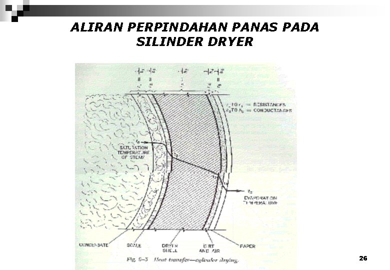 ALIRAN PERPINDAHAN PANAS PADA SILINDER DRYER 26 