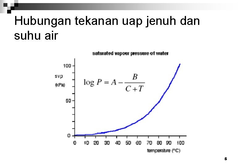 Hubungan tekanan uap jenuh dan suhu air 5 