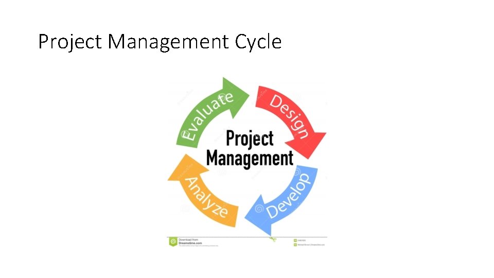 Project Management Cycle 