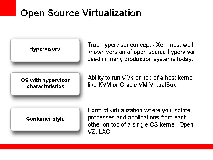 Open Source Virtualization Hypervisors True hypervisor concept - Xen most well known version of