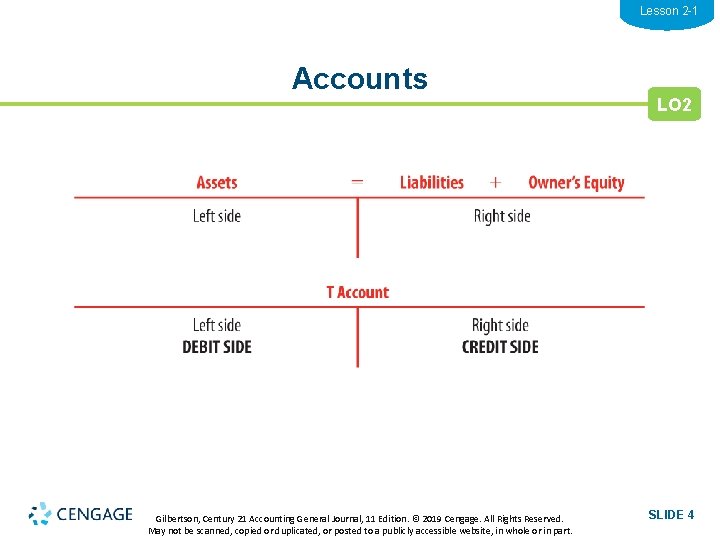LESSON Learning Objectives 2 1 Using T Accounts