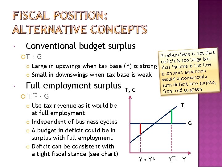 FISCAL POSITION: ALTERNATIVE CONCEPTS Conventional budget surplus T –G Large in upswings when tax