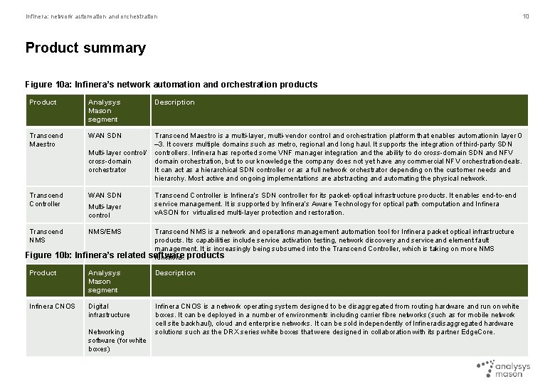 Infinera: network automation and orchestration Product summary Figure 10 a: Infinera’s network automation and