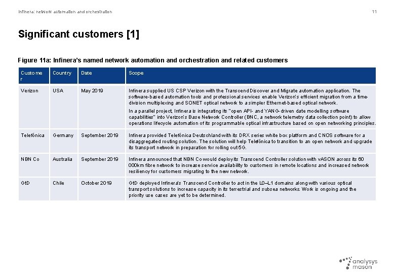 Infinera: network automation and orchestration 11 Significant customers [1] Figure 11 a: Infinera’s named