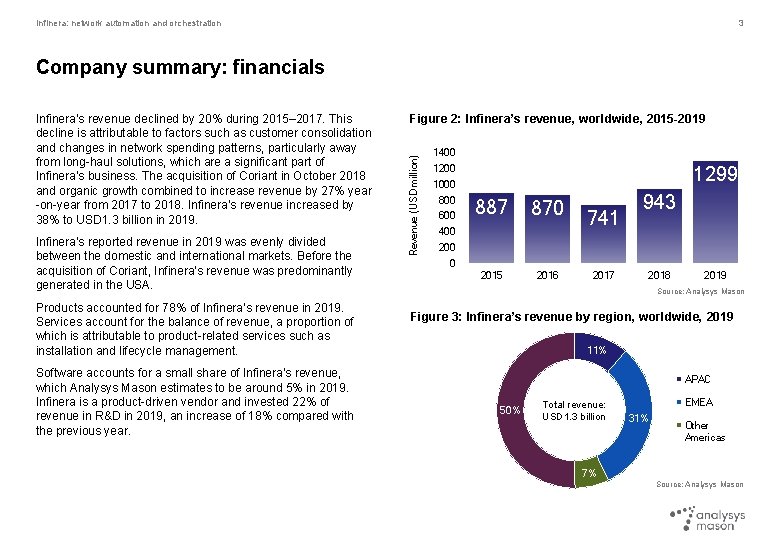 Infinera: network automation and orchestration 3 Company summary: financials Infinera’s reported revenue in 2019