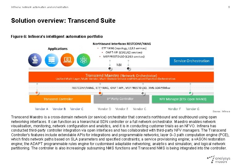 Infinera: network automation and orchestration 5 Solution overview: Transcend Suite Figure 6: Infinera’s intelligent
