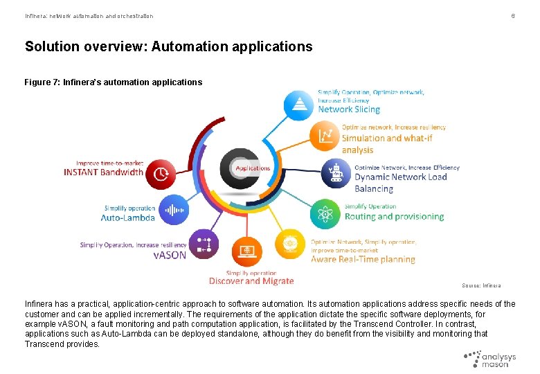 Infinera: network automation and orchestration 6 Solution overview: Automation applications Figure 7: Infinera’s automation