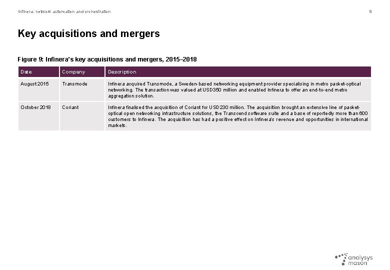 Infinera: network automation and orchestration Key acquisitions and mergers Figure 9: Infinera’s key acquisitions