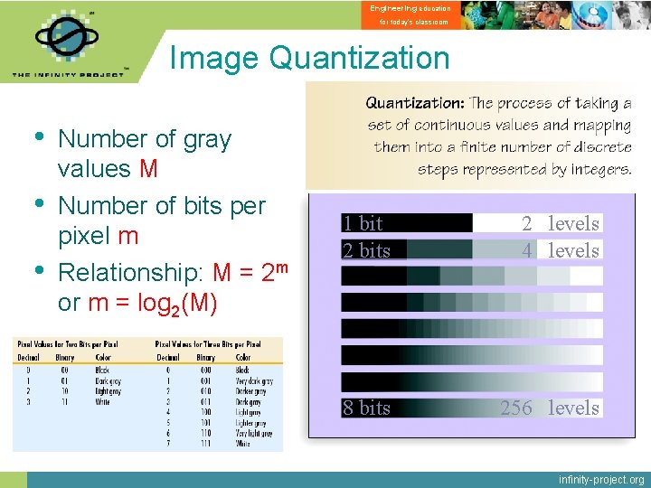 Gray Level Quantization Basic Engineering education for todays classroom Outline Images Then
